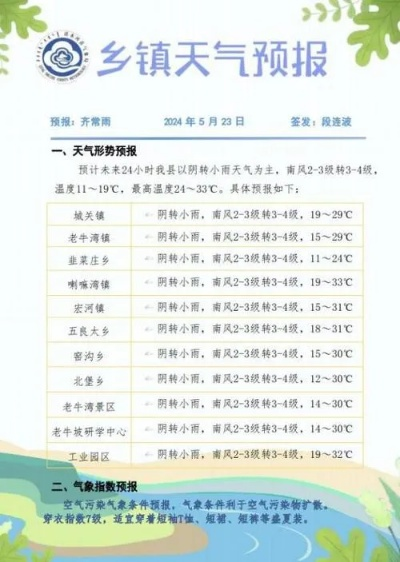 香河天气预报,守护小城生活的晴雨表✅电竞竞猜官方 香河天气预报,守护小城生活的晴雨表✅电竞竞猜官方
