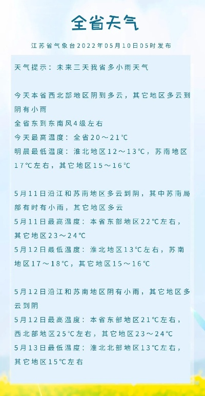 江苏未来三天天气情况，晴雨交替，气温小幅波动✅恒信彩票官网