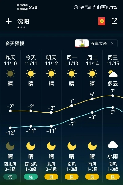 沈阳今日天气预报，晴转多云，气温回升适宜出行✅evo真人