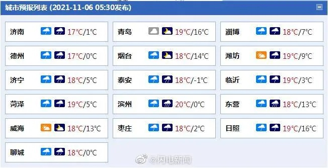 山东将迎雨雪、大风降温天气，强冷空气来袭，请做好防御准备✅跳高高cq9游戏