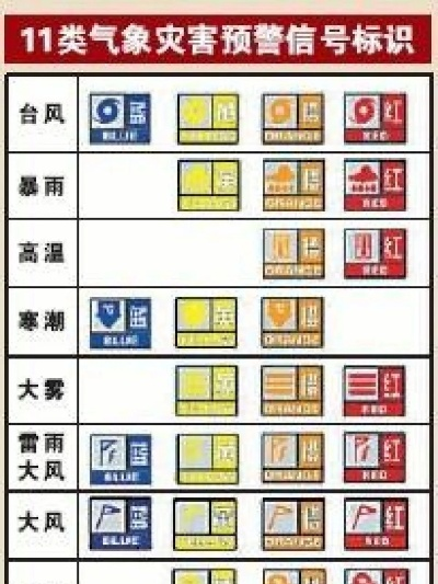 预警信号，颜色背后的生命防线✅太阳亚洲集团