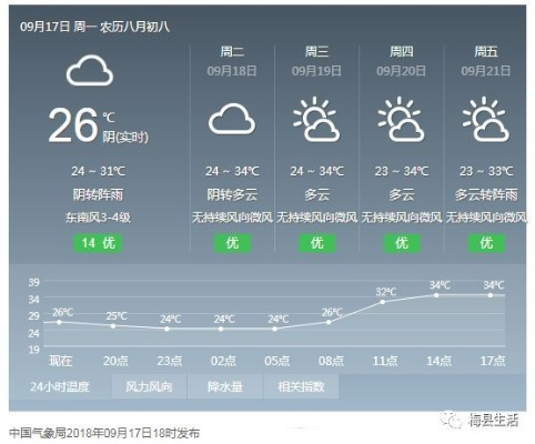 福建未来15天多雨模式持续，需注意防潮与出行安全