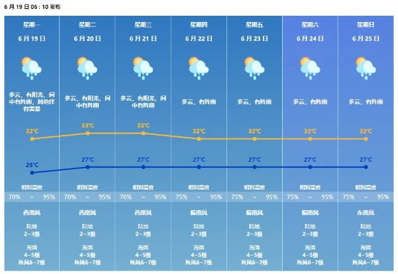 金湖天气预报，湖畔晴雨总关情，提前知晓更从容✅香港澳门电子游戏