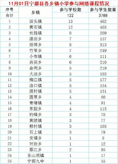 宁都天气，一座小城的四季呼吸✅有电子游戏的棋牌