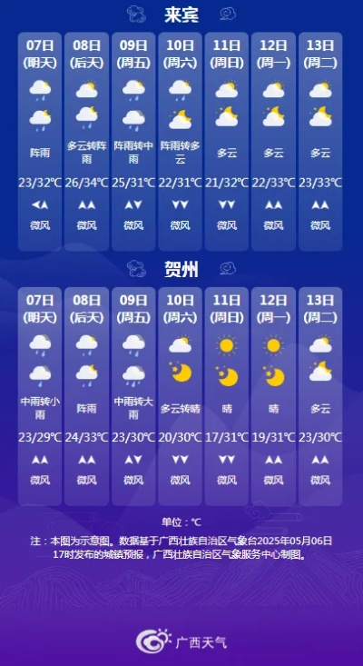 广西气象局天气预报，守护八桂大地的天空之眼✅jdb电/子五龙捕鱼