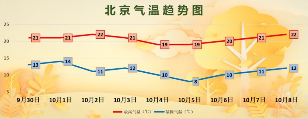今日全国天气预报，南北气温分化明显，部分地区迎来降水降温