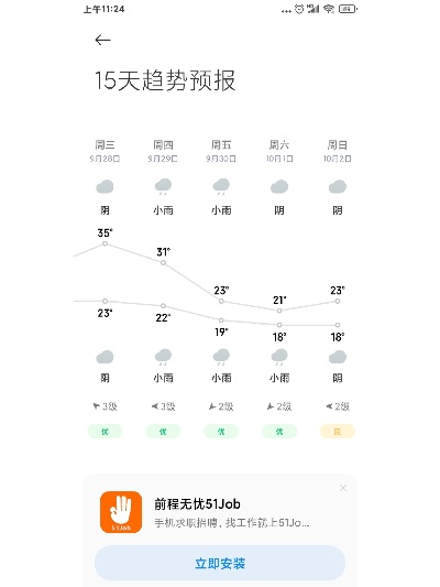 广东天气预报15天准确一览表，如何科学看待与使用中长期预报✅新ｍ奥门电子游戏