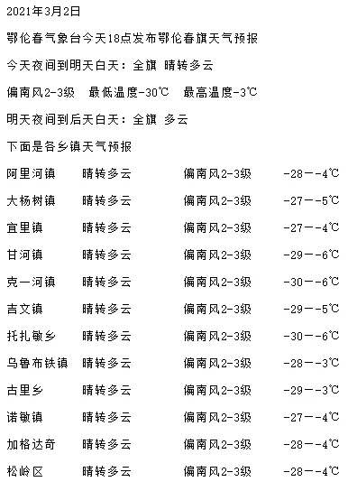 钟祥市天气预报，明日晴转多云，气温回升适宜户外活动