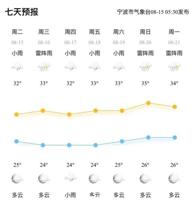 浙江宁波天气预报，四季流转中的精准守护