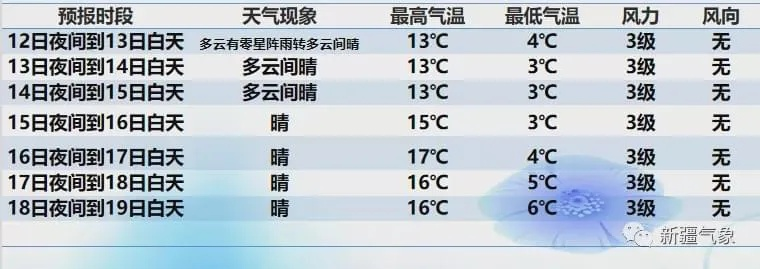 新疆未来15天天气预报，冷暖交替频繁，部分地区需防范大风与降温