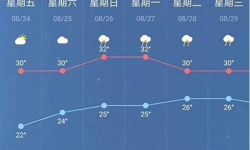 五峰天气预警，山间气候瞬息万变，出行前务必留意 V8.32.1