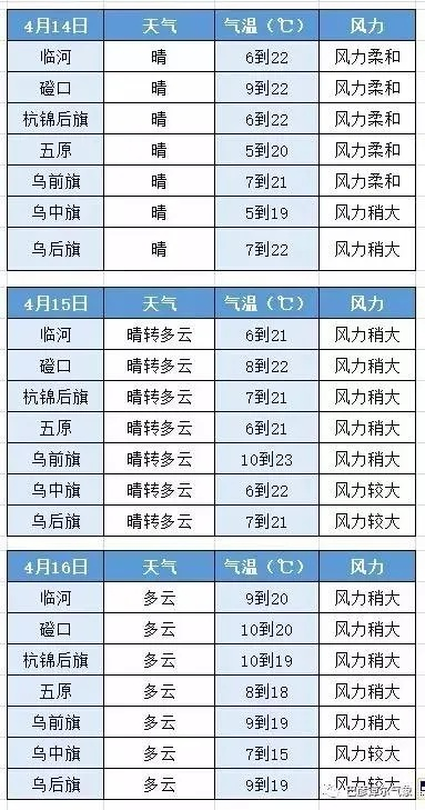 仪陇15天天气预报，从容规划生活的天气指南 V7.83.2