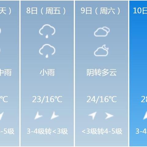郑州天气预报40天准确，科学解读长期预报的真相与局限