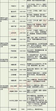 2025年春季招工热潮来袭！最新招聘信息汇总，高薪岗位等你来挑