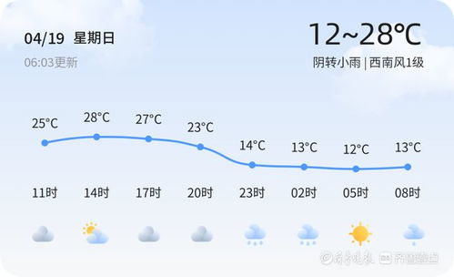 本地未来15天气温波动大，注意防寒保暖 V8.32.1