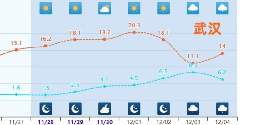湖北未来15天天气趋势分析，从晴暖到寒潮的过山车之旅