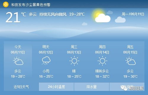 和田天气预报，沙海明珠的天气密码
