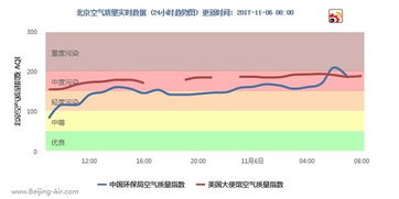 蓝天之眼，中国空气质量实时监测网如何守护呼吸自由