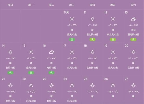北票明日晴转多云，气温小幅回升 V8.39.2