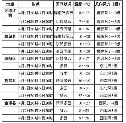 沁水天气预报，一场与自然对话的温柔仪式