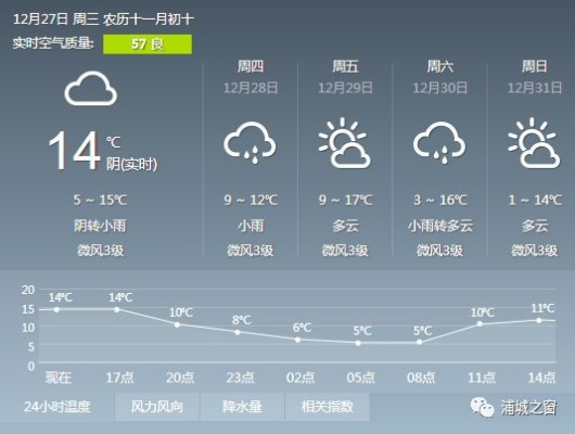 浦城天气预报，山城气象的千面人生 V8.32.1