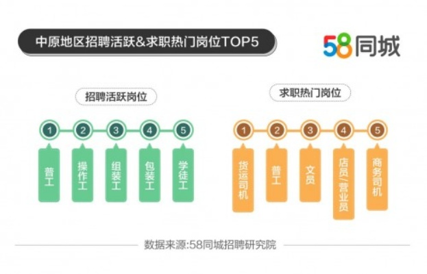 信息洪流中精准淘工作，58同城招聘网求职指南 V7.83.2