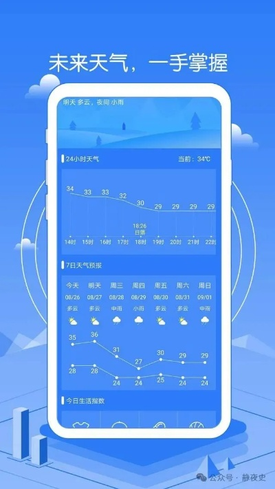 60天天气预报，是科技奇迹，还是数据泡沫？