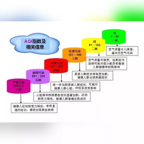 空气质量指数是什么意思？一文读懂AQI的含义与重要性