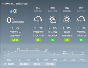 江西天气预报40天，从看天吃饭到知天而行的智慧