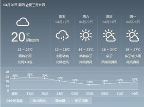 湘阴县天气预报，从容应对每一天的天气变化