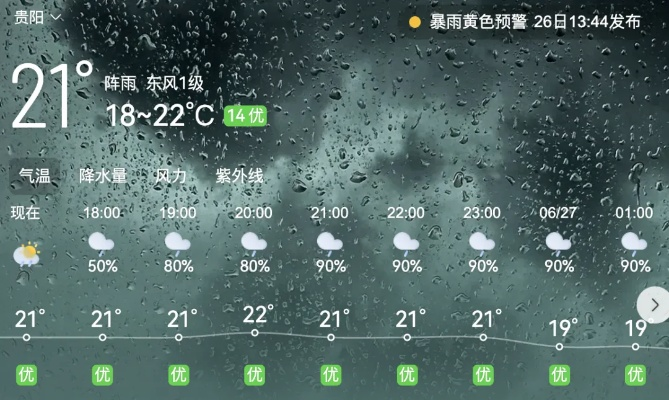 静待风雨，从最新天气预报看科技如何重塑我们的生活节奏