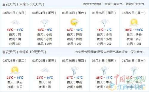 春日晴雨不定，吉安县出行请备伞