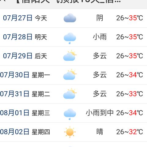 信阳15天天气预报，提前掌握，让你的生活更从容