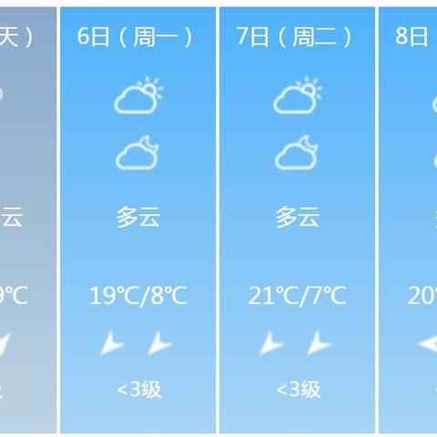 信阳天气早知道，15天预报助你从容安排生活