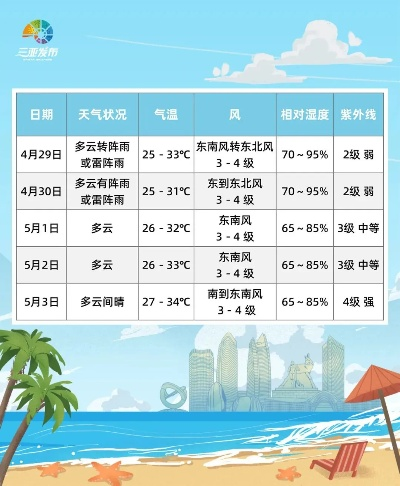 三亚15天天气预报准确度解析，科学看待中长期预报的要点