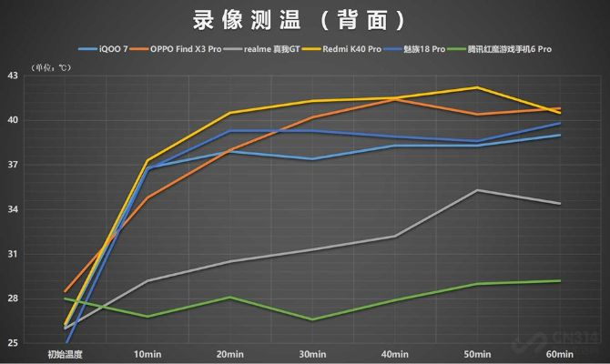 冷暖两重天，手机里的温度曲线，像极了生活