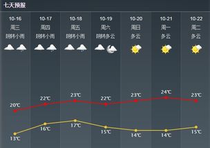 枣庄市天气预报，明日晴转多云，气温微升适合出行