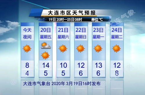 大连天气预报15天准确一览表，掌握天气变化，从容规划每一天