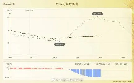 从追风者到科普先锋，中国气象爱好者百家号如何用数据说话