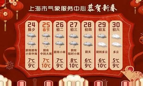 下载上海天气预报最新版，掌握申城天气，出行无忧