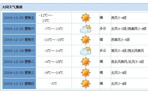大同天气15天天气预报，冷暖交替，提前规划出行