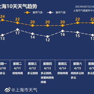 从十五天预报看天气趋势，如何科学应对气温波动？
