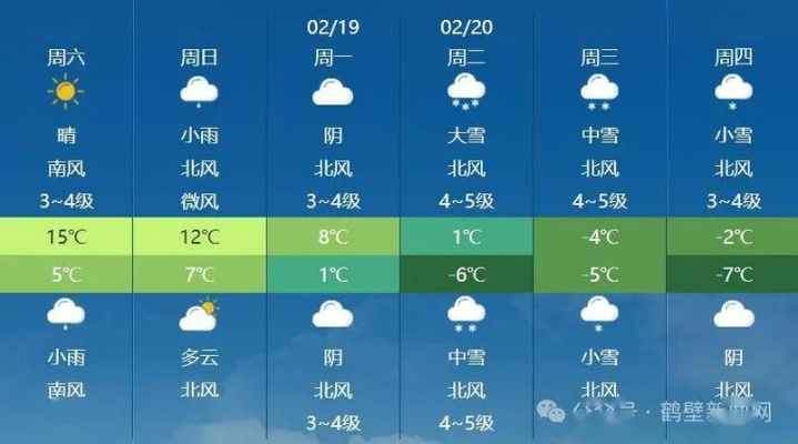 鹤壁天气预报15天查询指南,提前掌握天气动态,出行更从容 鹤壁天气预报15天查询指南,提前掌握天气动态,出行更从容