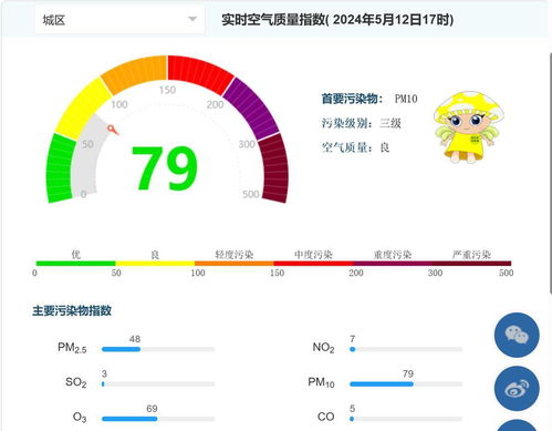 实时空气质量指数查询，守护呼吸健康的数字哨兵