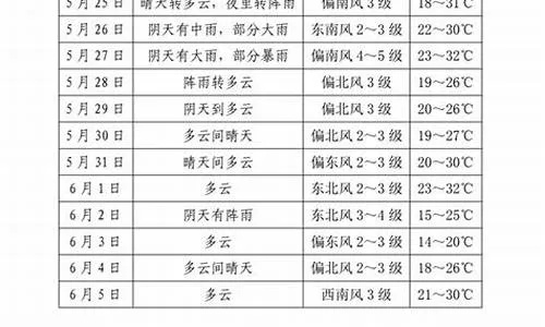 遂平天气预报，小城冷暖，生活诗意