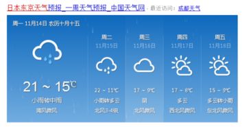 绥中15天天气预报准确率几何？科学解读中长期预报的真相