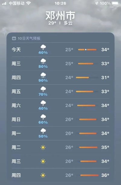 邓州天气，四季分明的中原小城气象笔记
