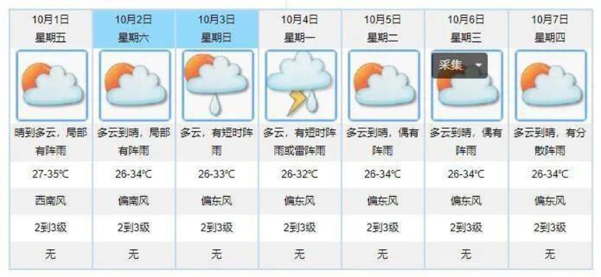 24小时天气预报分时段，精准掌握每一刻的天气变化