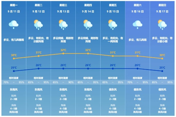 天气预报排名第一，谁在定义你的明日晴雨？