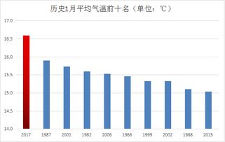 深圳气象局官网，指尖上的风云变幻，城市生活的晴雨表